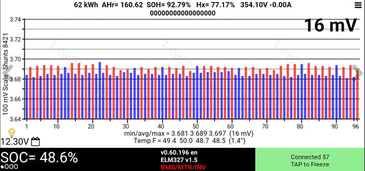 60kWh Nissan Leaf Plus(2019-2022) Electric Vehicle Battery — Lifetime Warranty Edition
